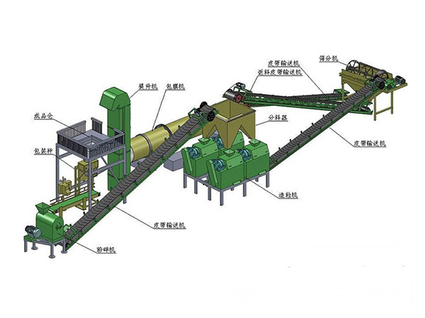 有機(jī)肥生產(chǎn)線